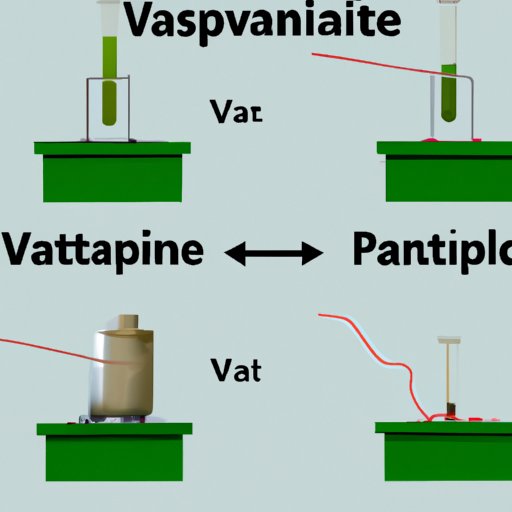 manipulated variable in an experiment definition