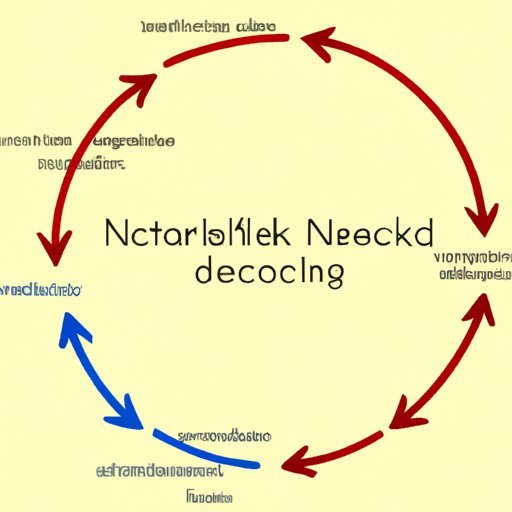 negative-feedback-loops-in-environmental-science-understanding-their