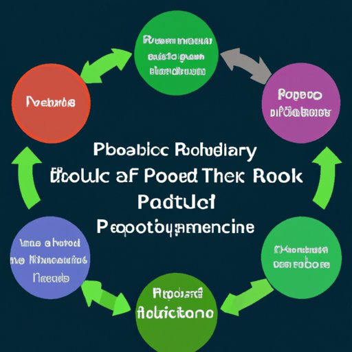 What Is A Positive Feedback Loop In Environmental Science