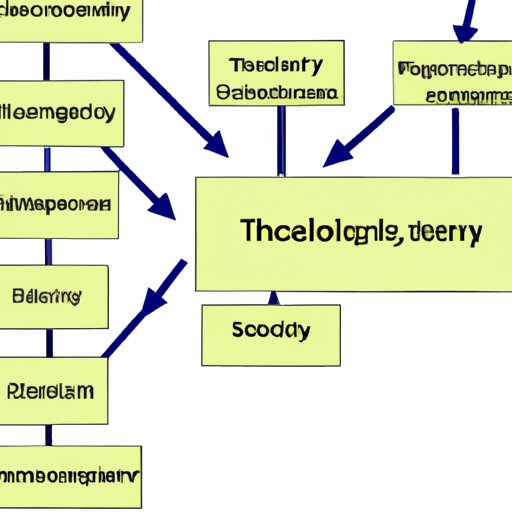 what-is-a-theory-in-science-a-comprehensive-definition-and-overview