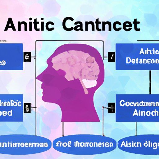 What Is Ai In Cancer Treatment