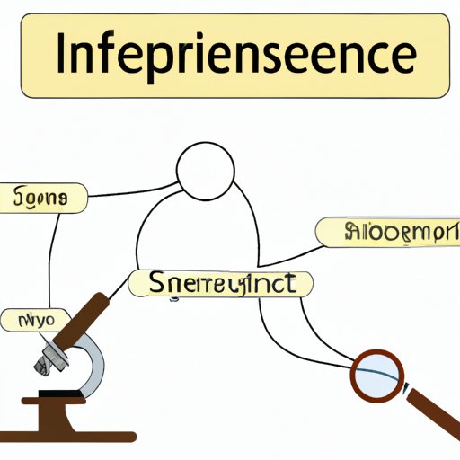 what-is-an-inference-in-science-exploring-its-definition-and-role-in