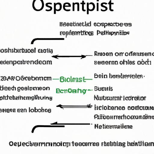 what-is-an-open-system-in-science-exploring-the-benefits-types-and