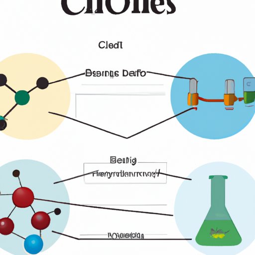 what-is-chemistry-in-science-exploring-the-basics-reactions-elements