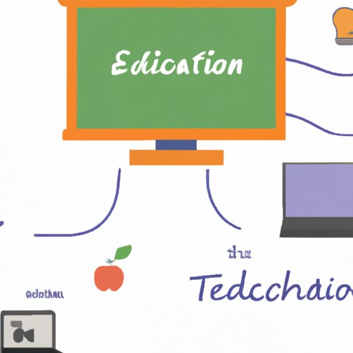 What Is Technology In The Classroom A Comprehensive Guide The 