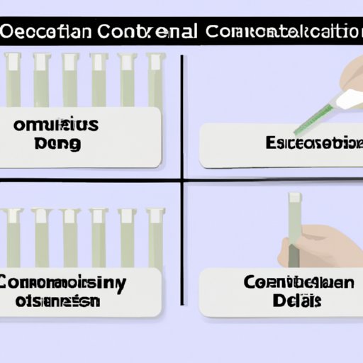 control in science experiments