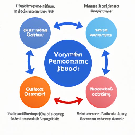 Exploring Cycle Time In Operations Management What It Is And How To 