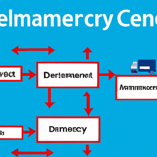 What Is Demand Management In Supply Chain