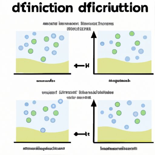 Diffusion in Science: Exploring the Basics and Its Impact on Our Lives ...