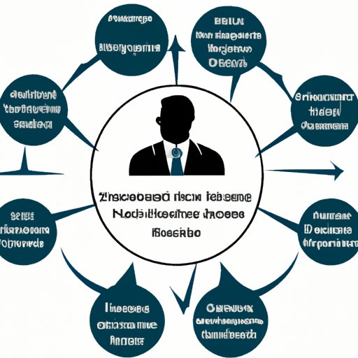 the-role-of-a-financial-advisor-qualifications-types-risks-process