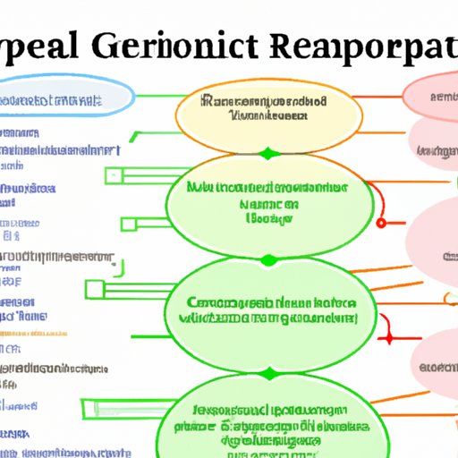 What is GPP in Environmental Science? Exploring the Benefits and Risks