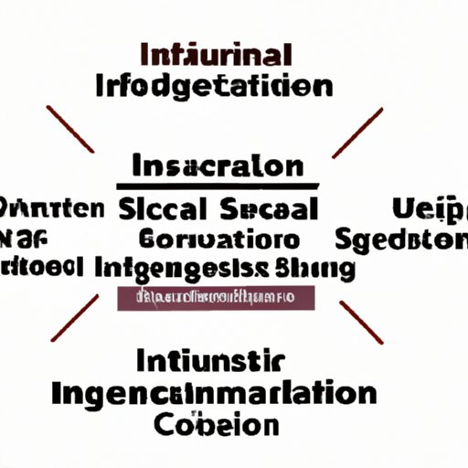 Exploring What Is Information Science Major Overview Benefits And 