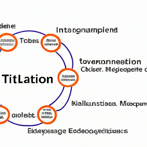 What Is Information Technology Infrastructure Library ITIL The   What Is Information Technology Infrastructure Library 