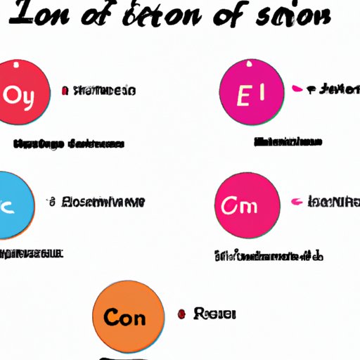 what-is-ion-in-science-a-comprehensive-guide-to-its-structure