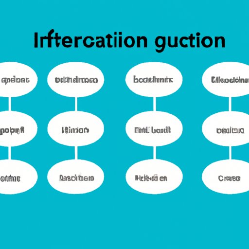 what-is-iteration-in-computer-science-an-in-depth-guide-for-beginner