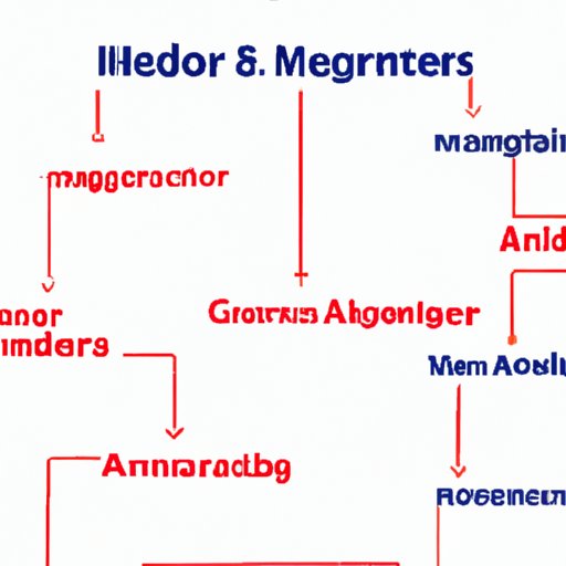 mergers-and-acquisitions-m-a-in-finance-benefits-risks-and