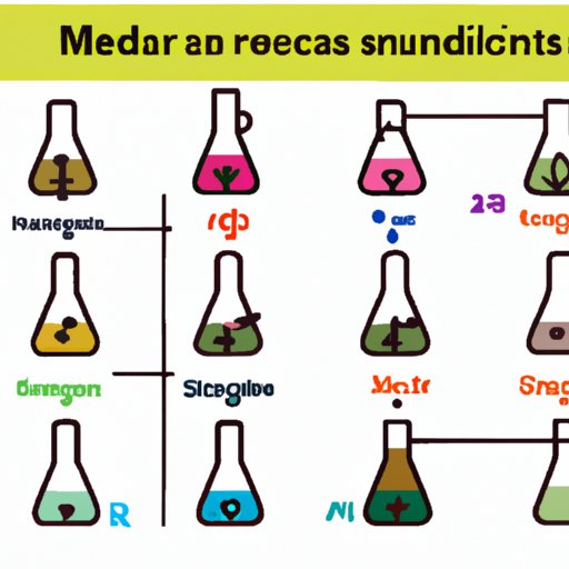 exploring-medium-in-science-examining-the-role-advantages-and