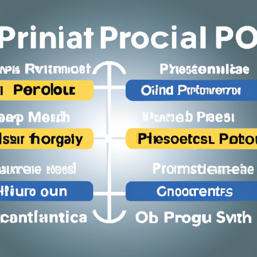 What Is PPO Health Insurance? Exploring Benefits, Costs, and Types of ...