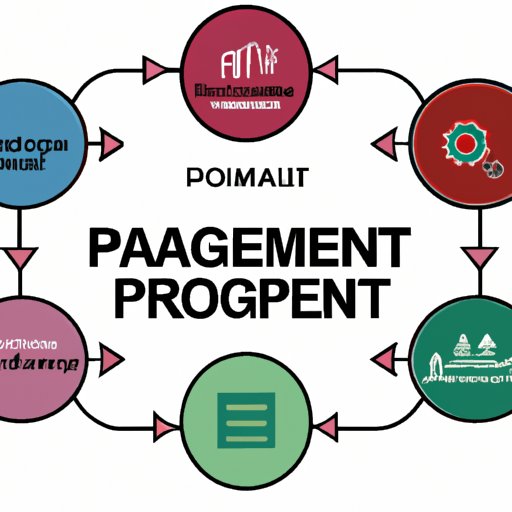 process-management-in-business-an-overview-of-benefits-strategies-and