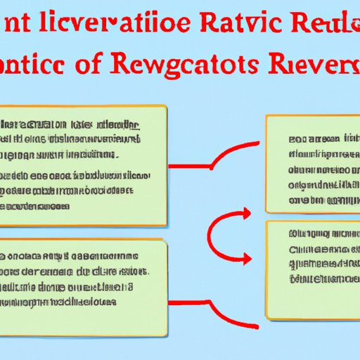 What Is Review Article In Psychology