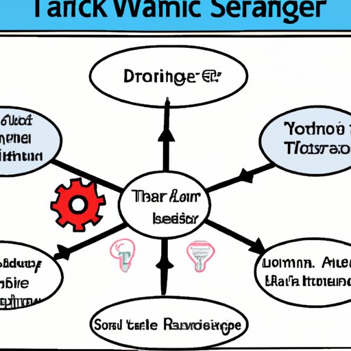 Exploring What is Science Anchor Chart: A Comprehensive Guide - The