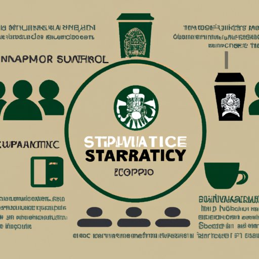 Exploring Starbucks’ Business Strategy Expansion, Technology, Branding