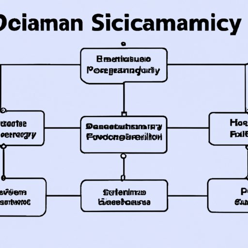 supply-chain-management-job-description-overview-qualifications