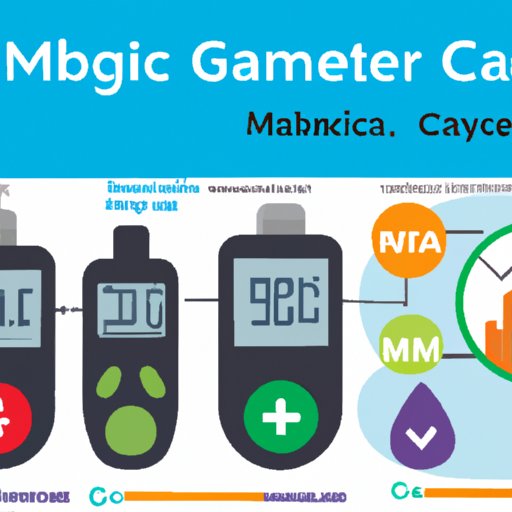 Which CGM is the Best? A Comparative Review and Guide The Enlightened