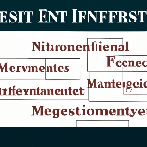 What Are Best Investments Right Now