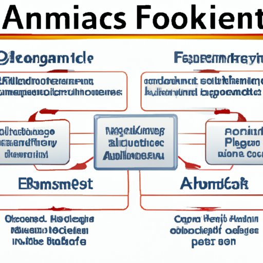 exploring-the-conceptual-framework-for-financial-reporting-the