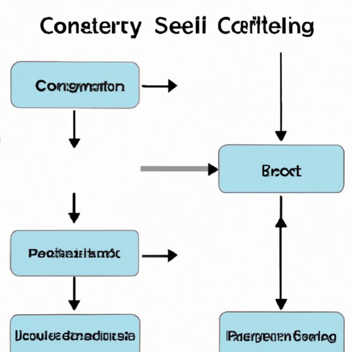 what-is-control-in-a-science-experiment-exploring-its-role-and