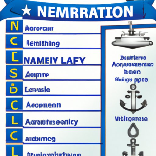 What Is the Definition of Navy Leadership? Exploring Core Principles ...