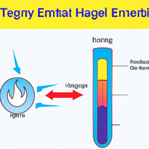 thermal-energy-in-science-exploring-heat-temperature-and-different