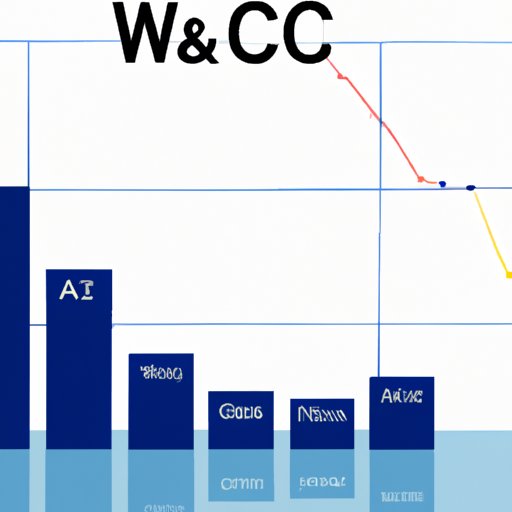 What Is Wacc In Finance Exploring The Basics And Benefits Of Weighted Average Cost Of Capital 1812