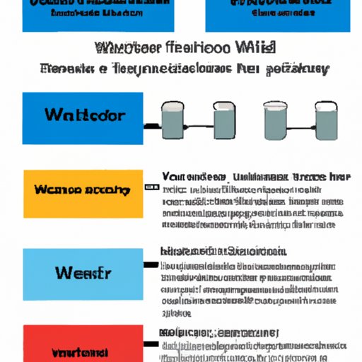 what-is-well-water-benefits-testing-treating-and-regulations