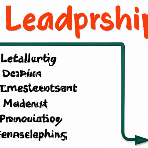 what-leadership-means-to-me-exploring-the-impact-of-being-a-leader