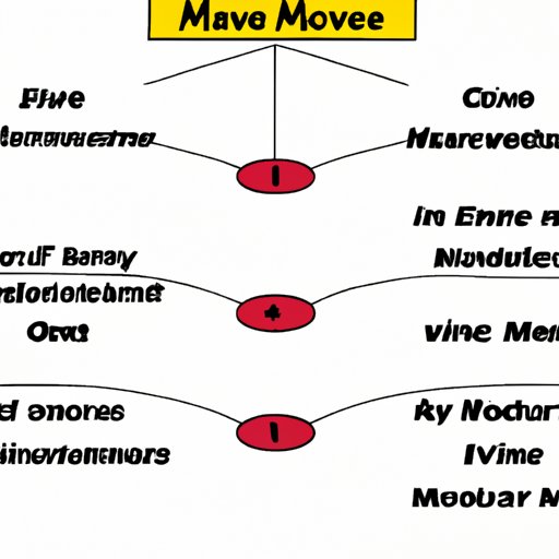 How to Watch Marvel Movies in the Right Order A Definitive Guide The