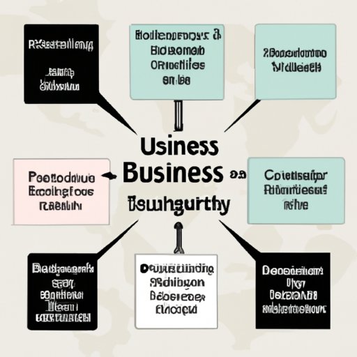 requirements-to-start-a-business-an-in-depth-guide-the-enlightened