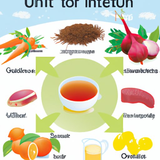 What Can I Do To Ease Uti Symptoms