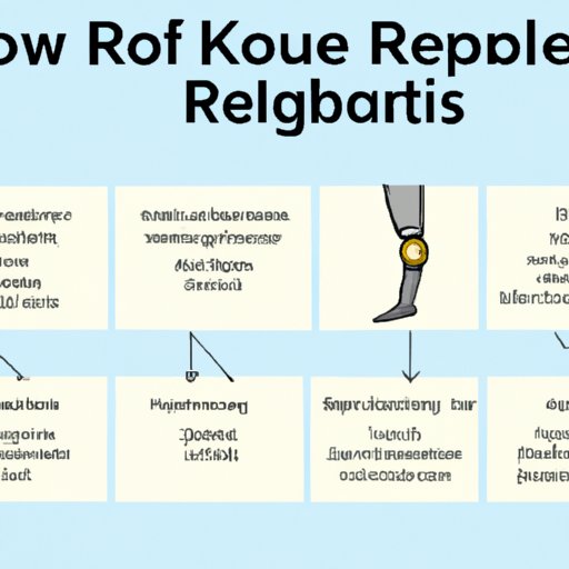 robotic-knee-replacement-surgery-what-to-expect-and-how-to-prepare