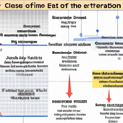 when-did-the-financial-crisis-start-exploring-the-causes-timeline-and