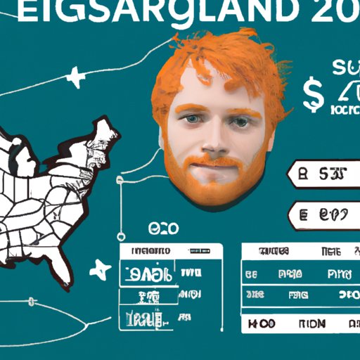 When Is Ed Sheeran Touring USA? Everything You Need to Know The