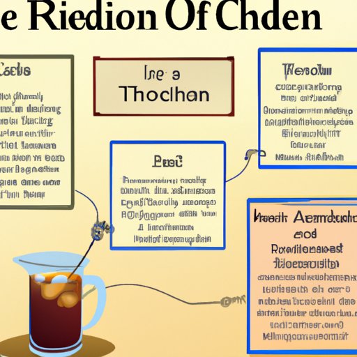 When Was Iced Tea Invented? A Historical Exploration The Enlightened