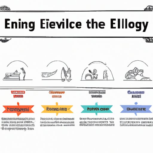 How The English Language Was Created