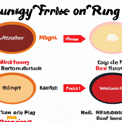 where-was-fry-sauce-invented-examining-the-history-and-regional