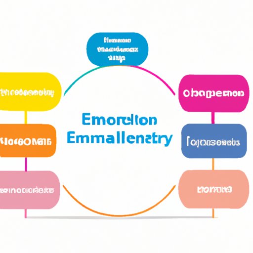 Exploring Your Emotions A Guide To Identifying And Understanding Your Feelings The 