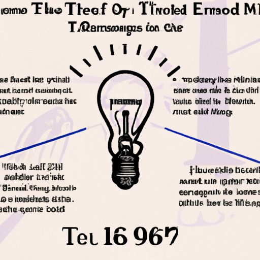 who-invented-the-first-lightbulb-exploring-thomas-edison-s-invention