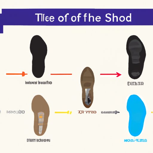 Who Invented the Shoe? A Comprehensive Exploration of the Invention and Evolution of Footwear 