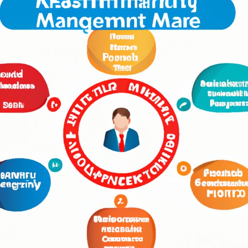 Why is Management Important in a Business Exploring the Benefits and 