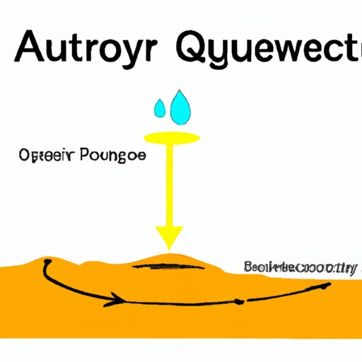 How Does an Aquifer Work? A Beginner’s Guide to Understanding These Underground Water Sources